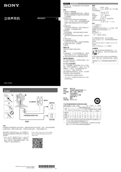 sony 索尼MDR-1RMK2